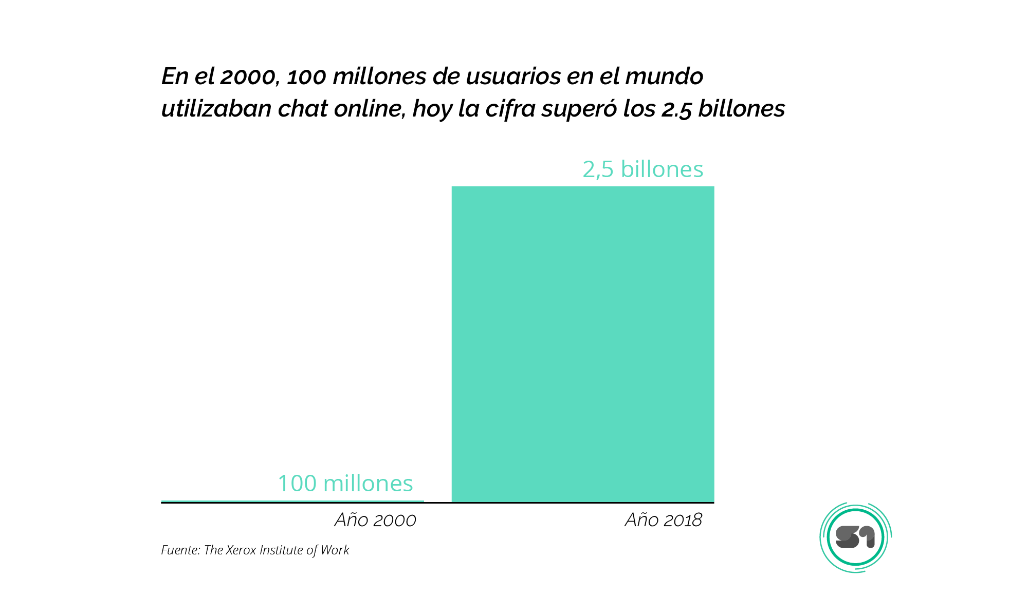 evolucion uso canal webchat