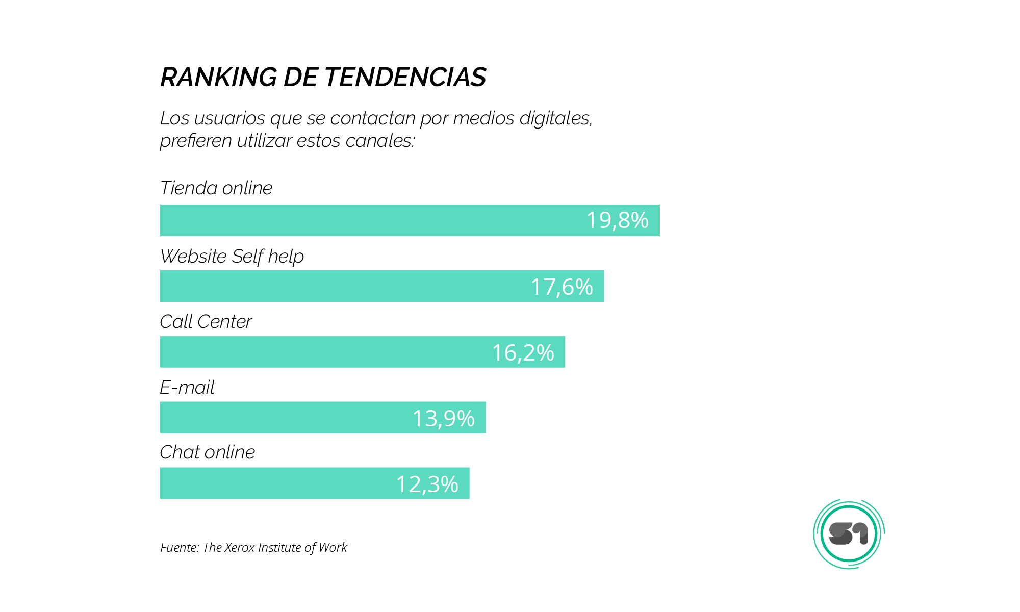 grafico uso canales digitales para atencion