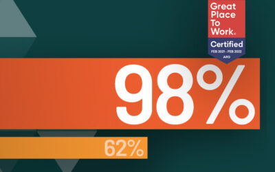 Ser un gran lugar para trabajar