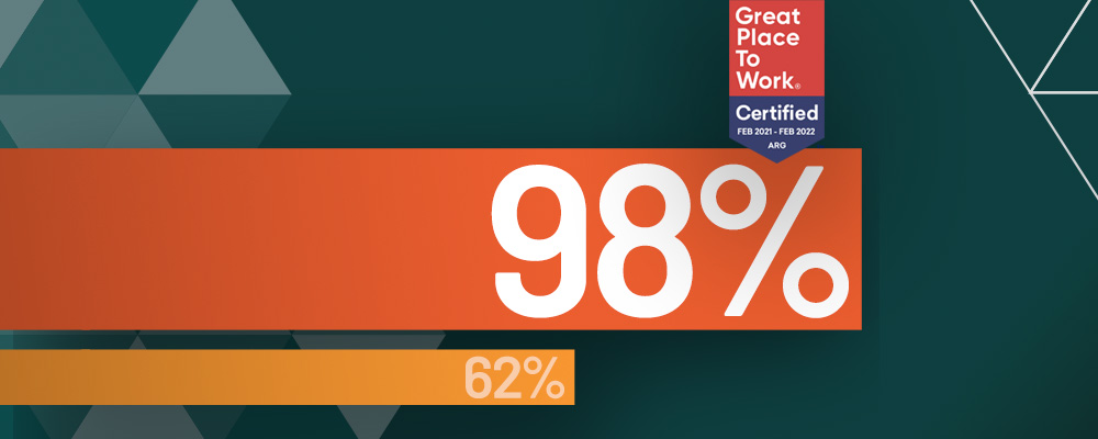 Ser un gran lugar para trabajar