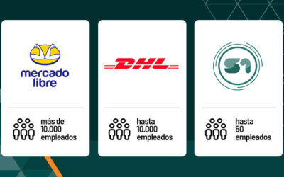 Empresas que cuidan 2021